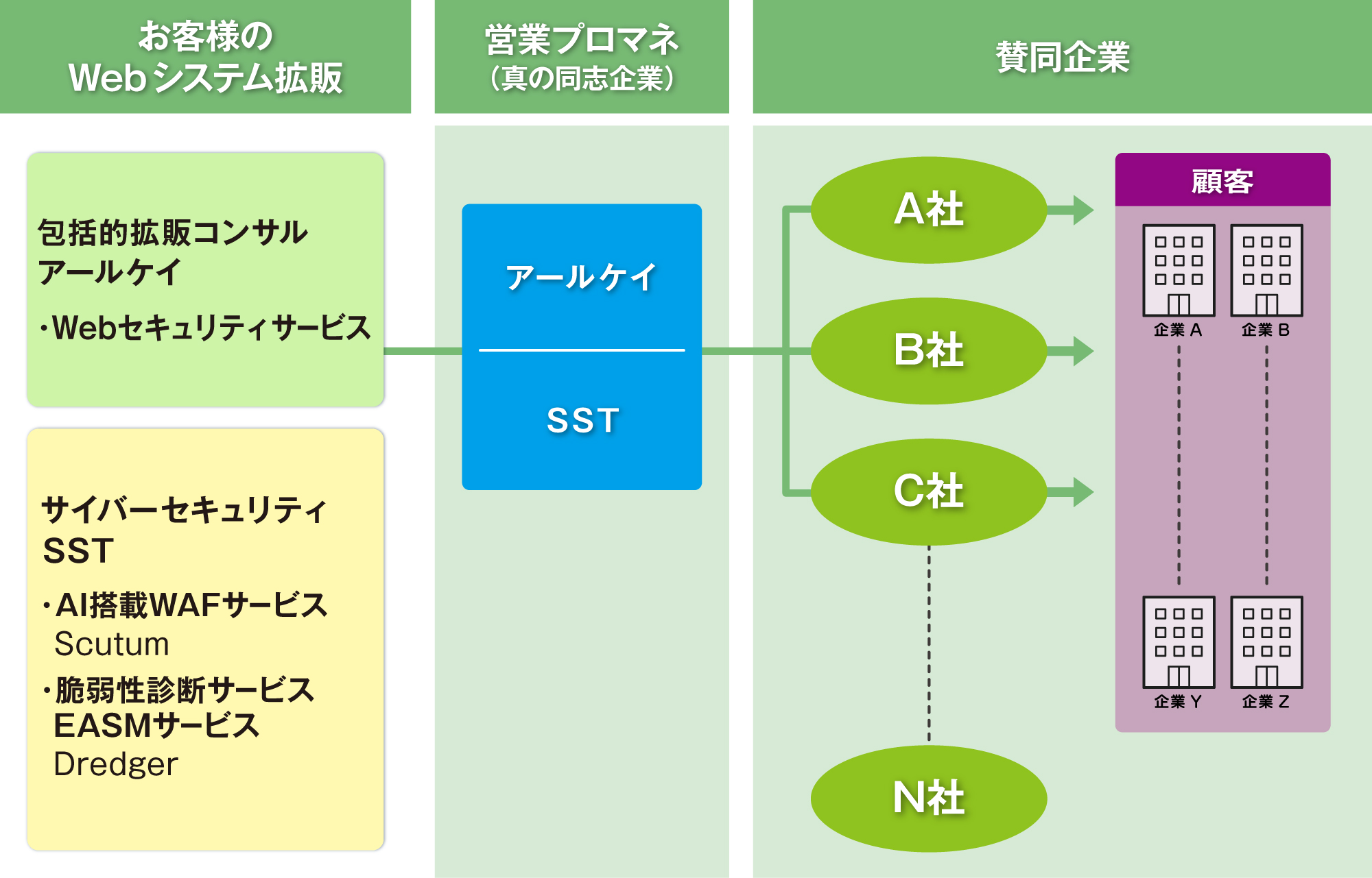 3社トリプルアライアンス