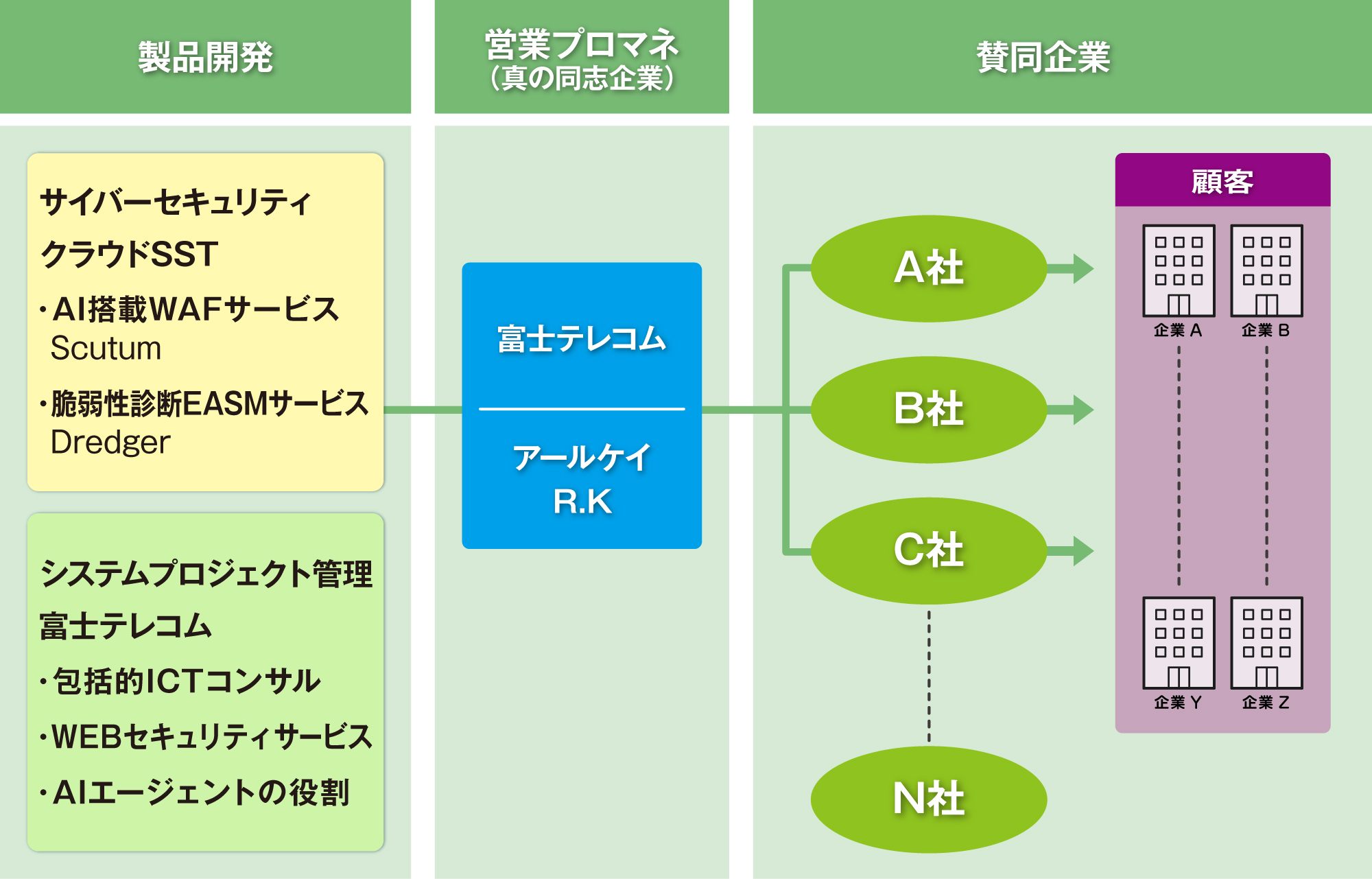 3社トリプルアライアンス