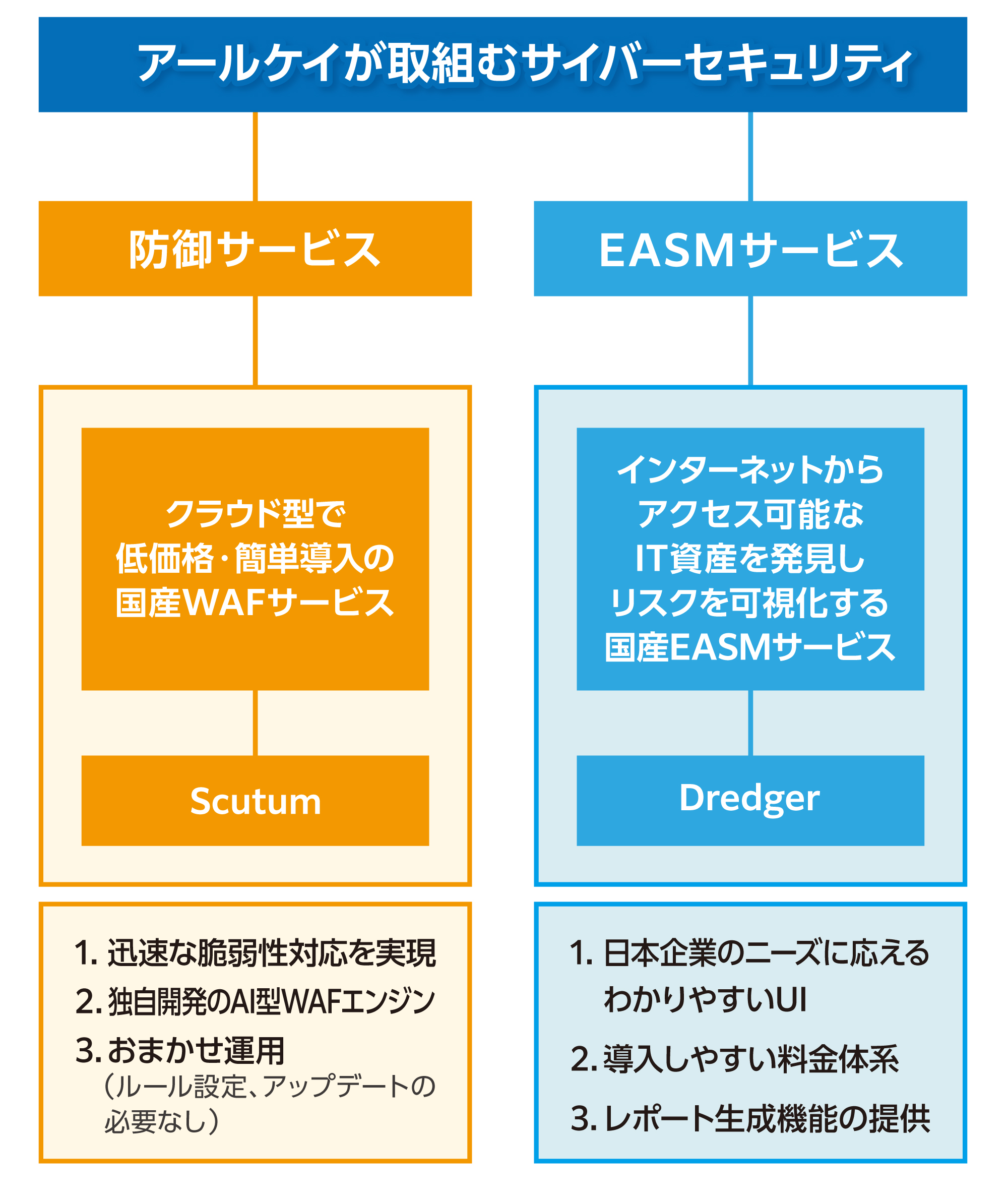 アールケイが取組むサイバーセキュリティ