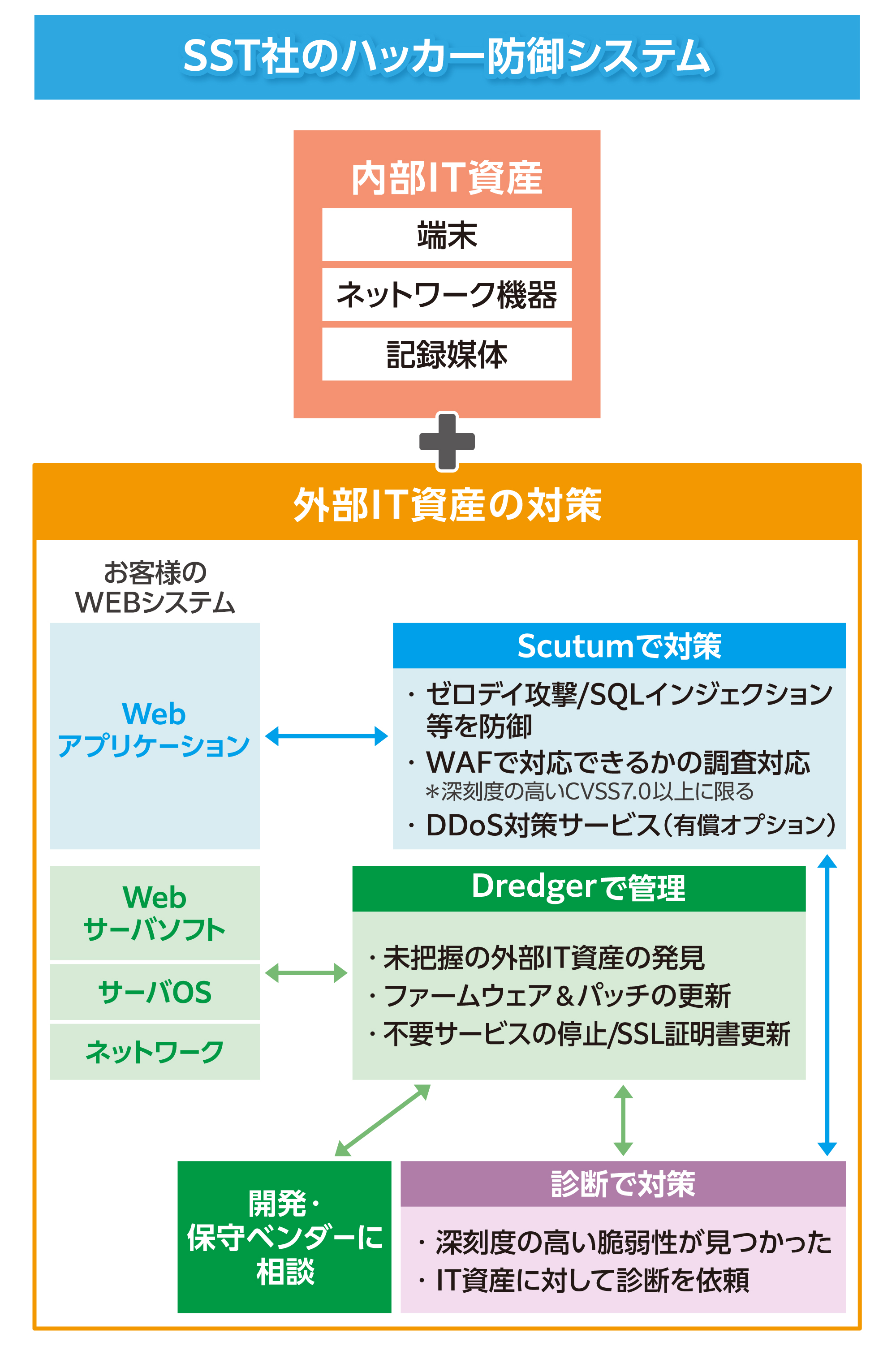 SST社のハッカー防御システム